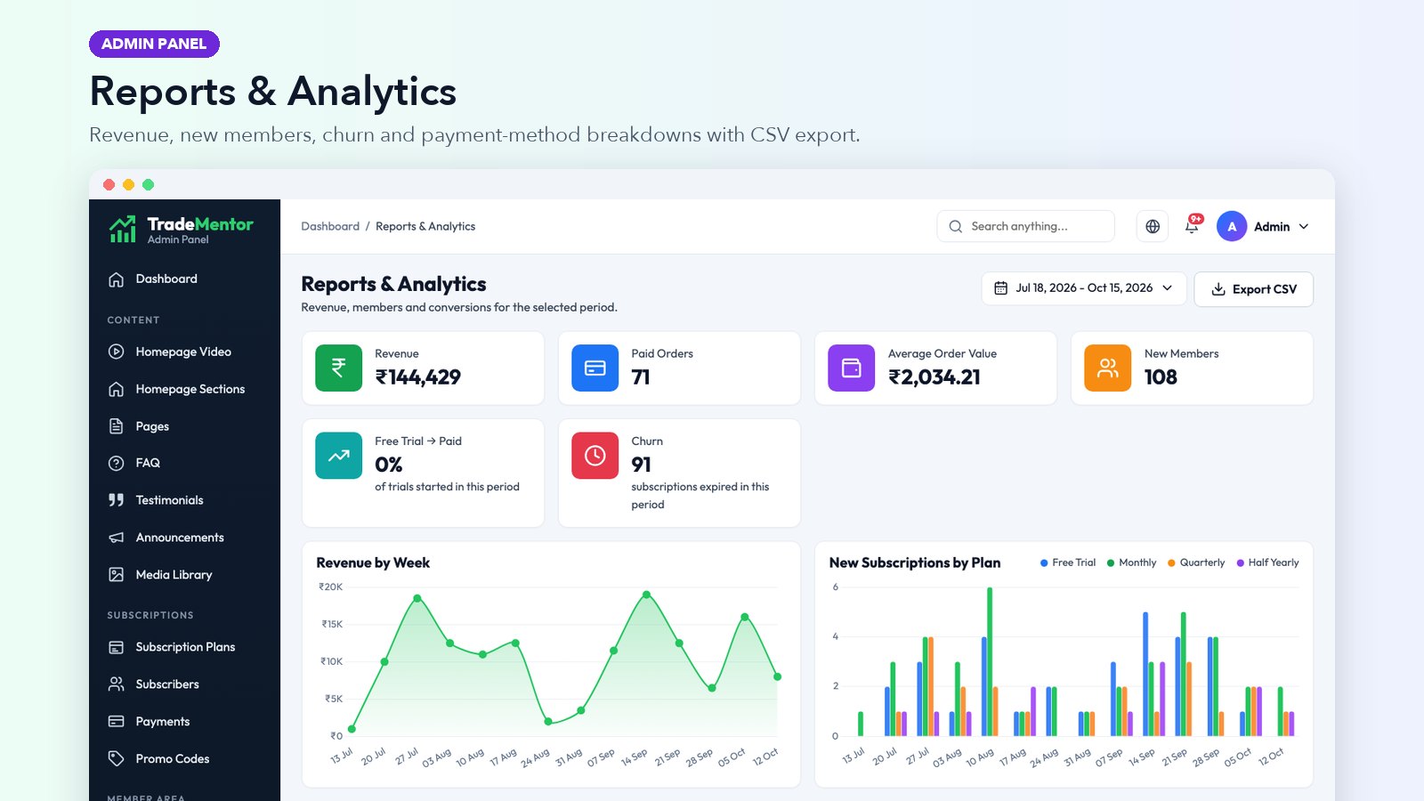 Reports & Analytics