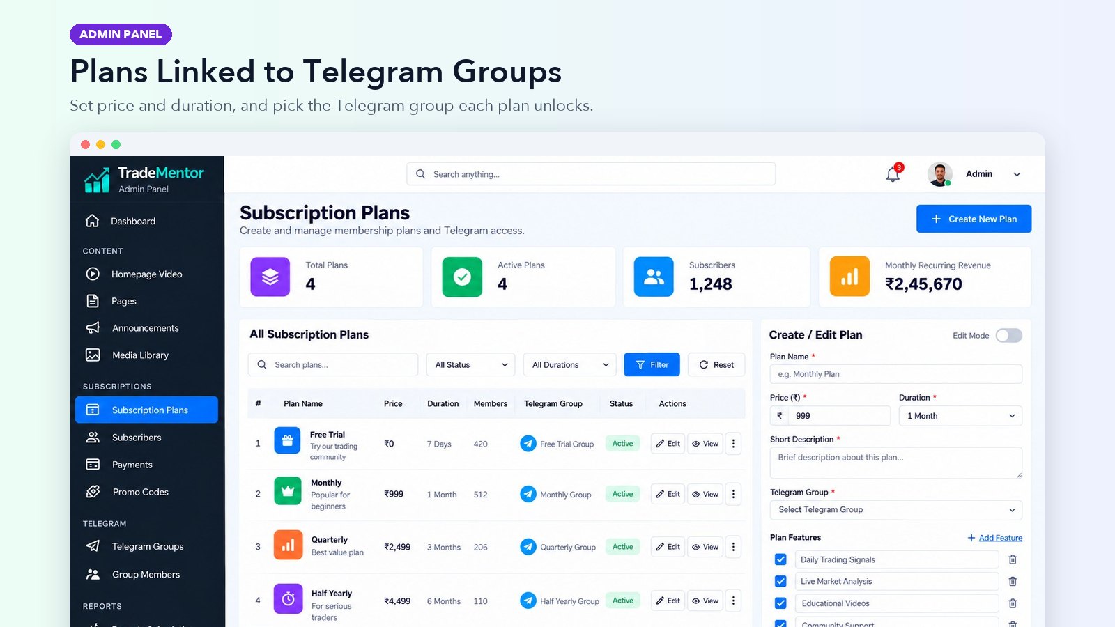 Plans Linked to Telegram Groups
