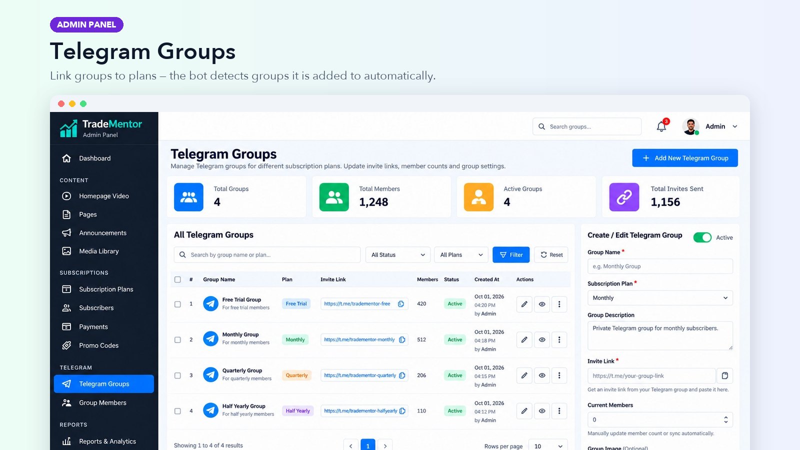 Telegram Groups